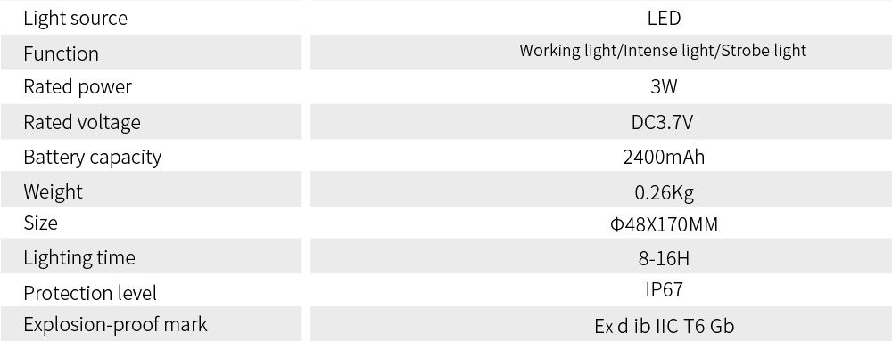 streamlight explosion proof flashlight Product parameters