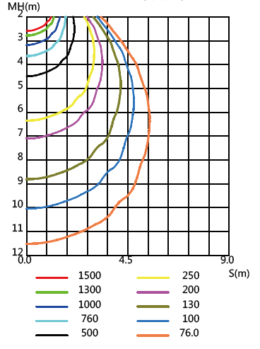 Light Distribution Diagram