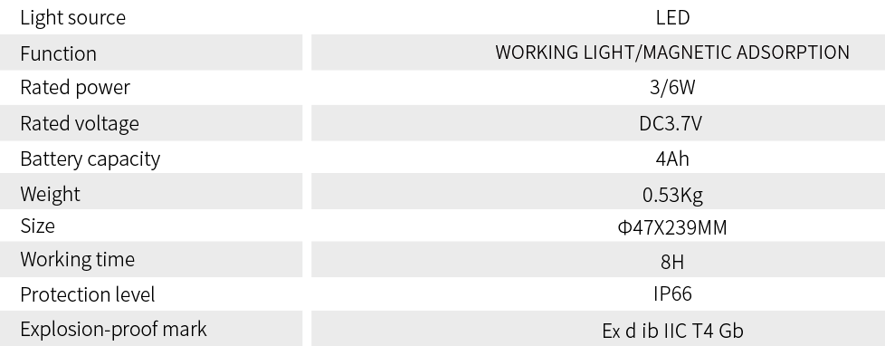 6W Explosion proof working light Product parameters 6W Explosion proof working light Product parameters