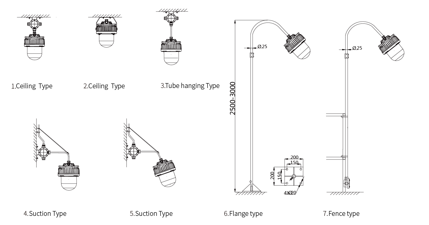 explosion proof lamp factory